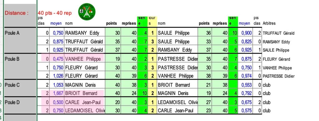 Pouile 1